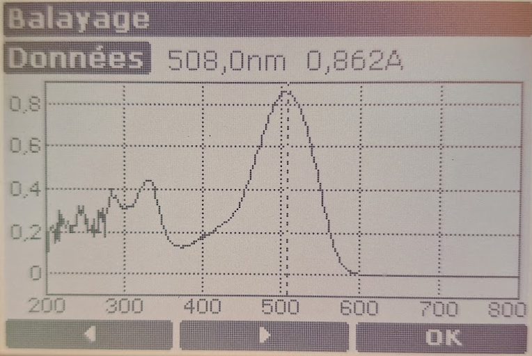 Spectre du rouge ponceau réalisé avec un spectrophotomètre Biochrom libra s22