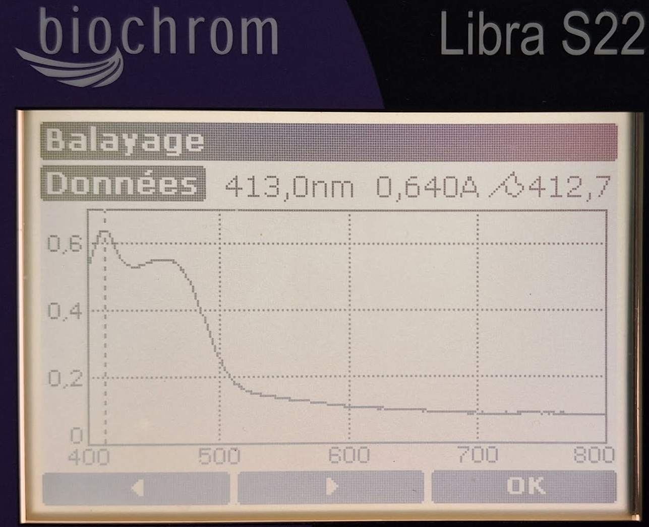 multicalibrator_biolabo